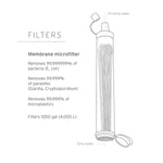 Drink All The Dirty Water